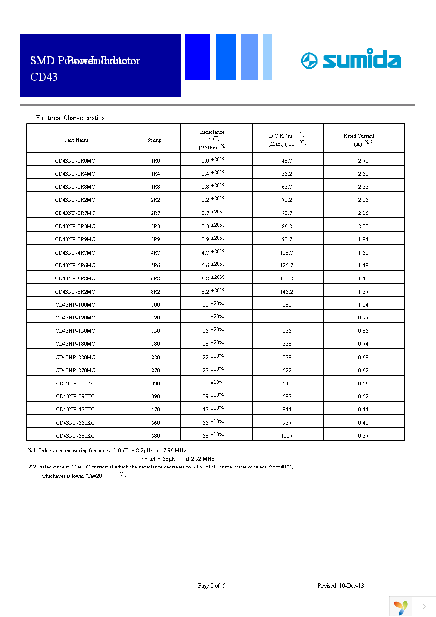 CD43NP-100MC Page 2