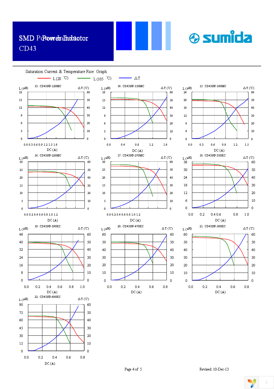 CD43NP-100MC Page 4