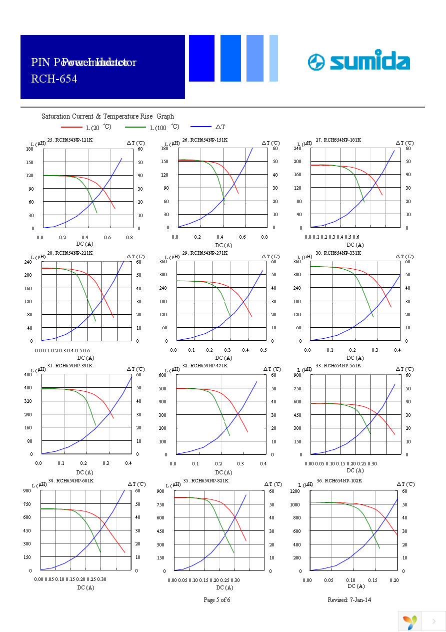 RCH654NP-471K Page 5