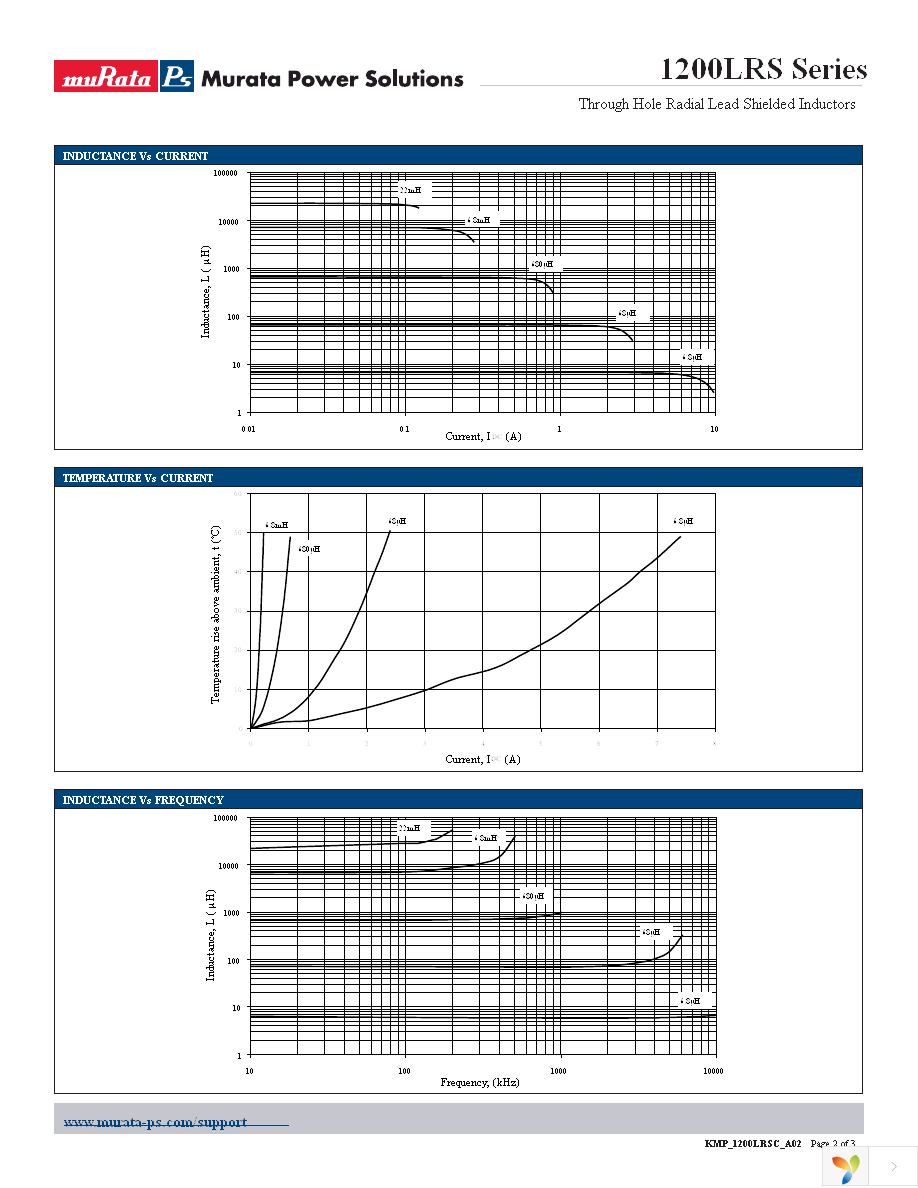 12LRS105C Page 2