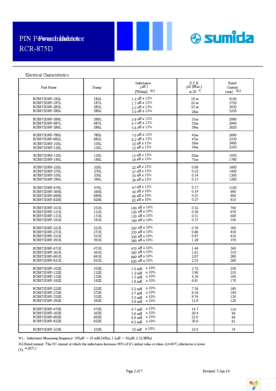 RCR875DNP-100L Page 2