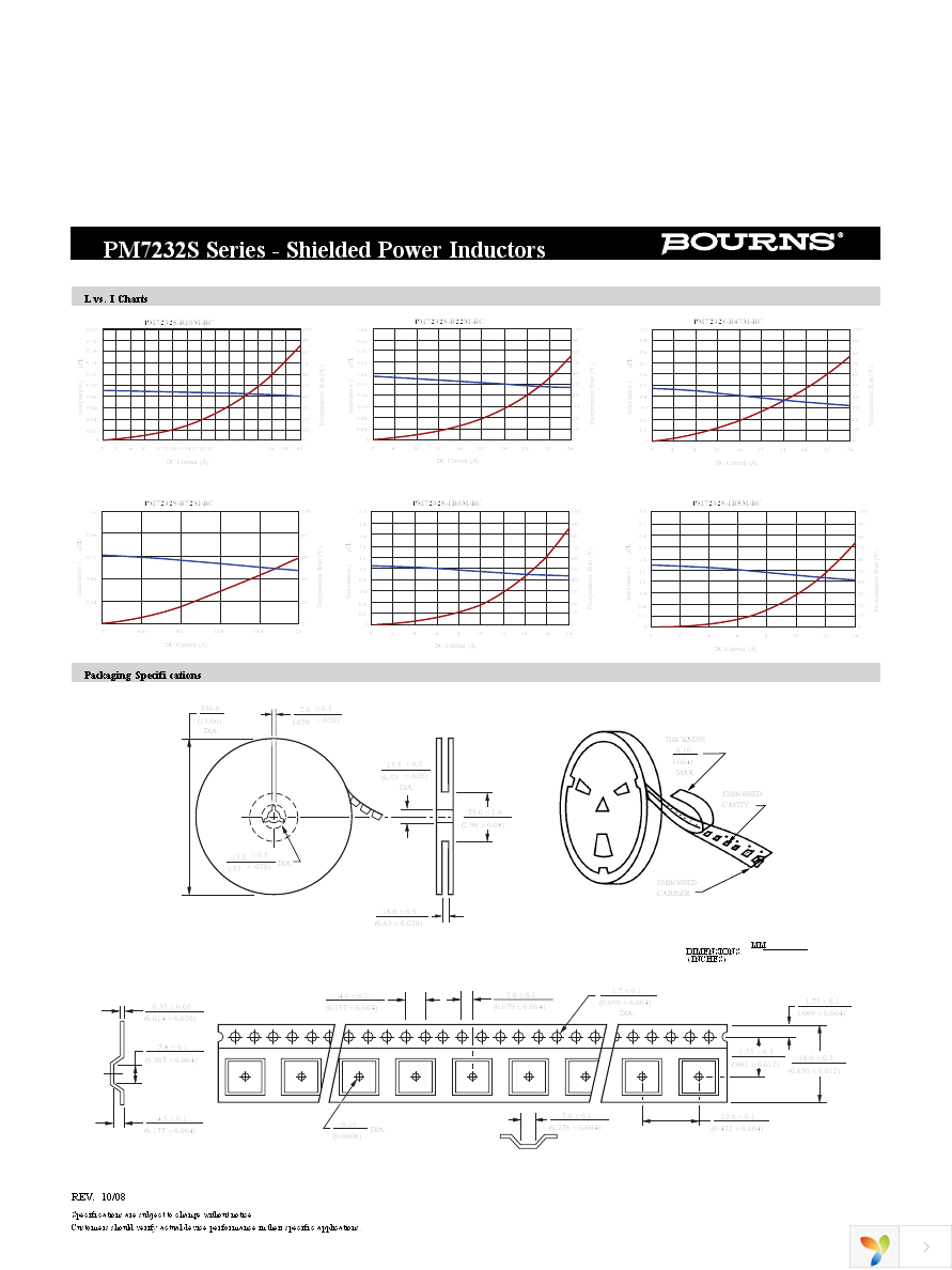 PM7232S-1R0M-RC Page 2