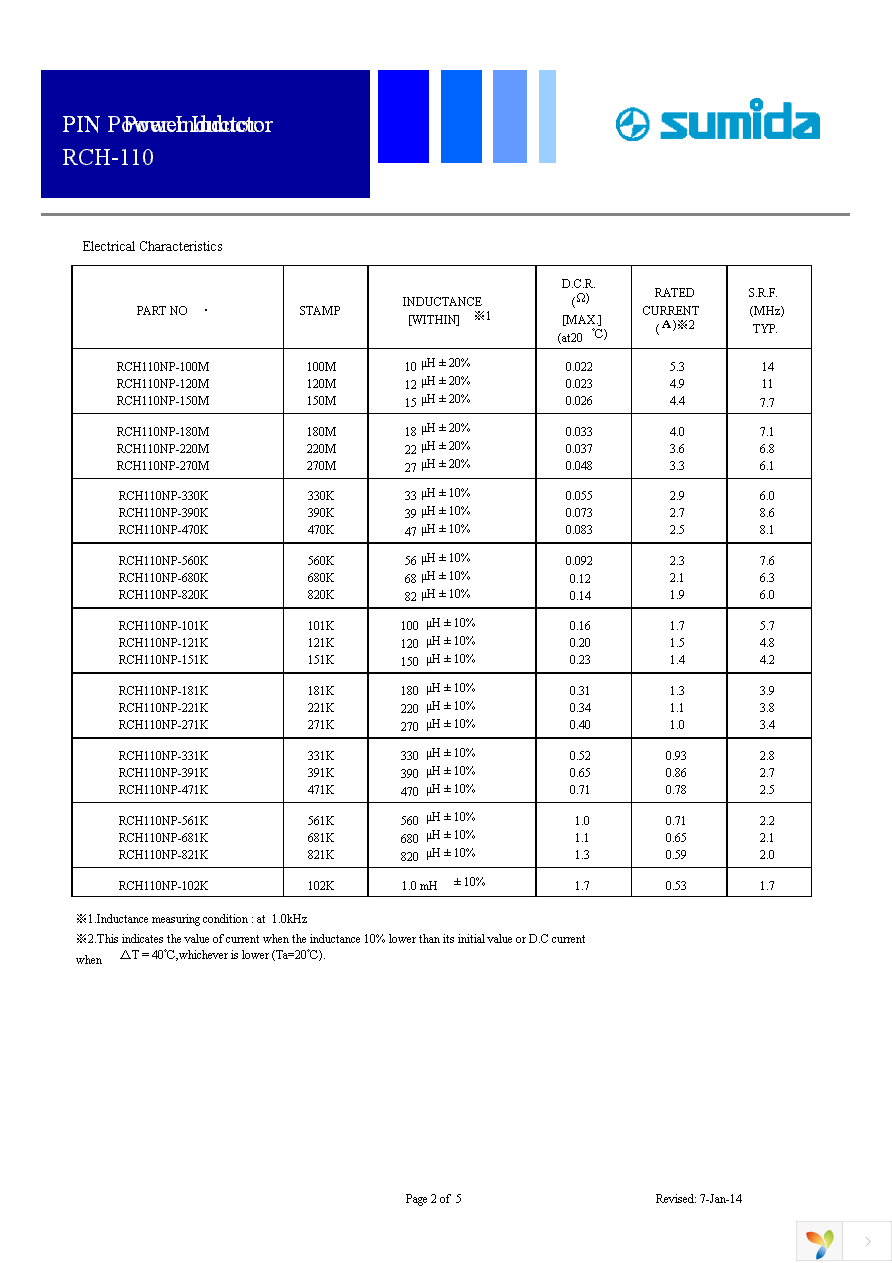 RCH110NP-100M Page 2