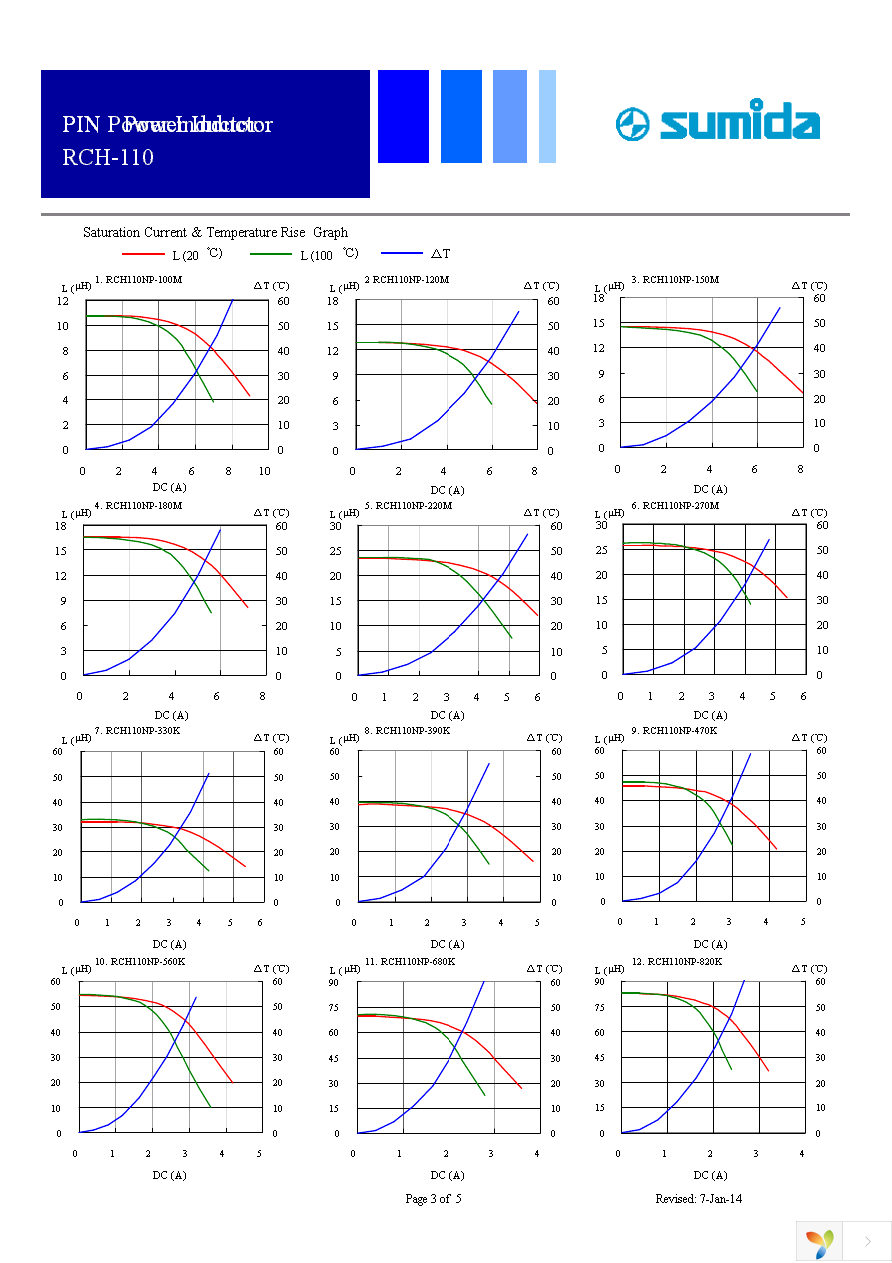 RCH110NP-100M Page 3