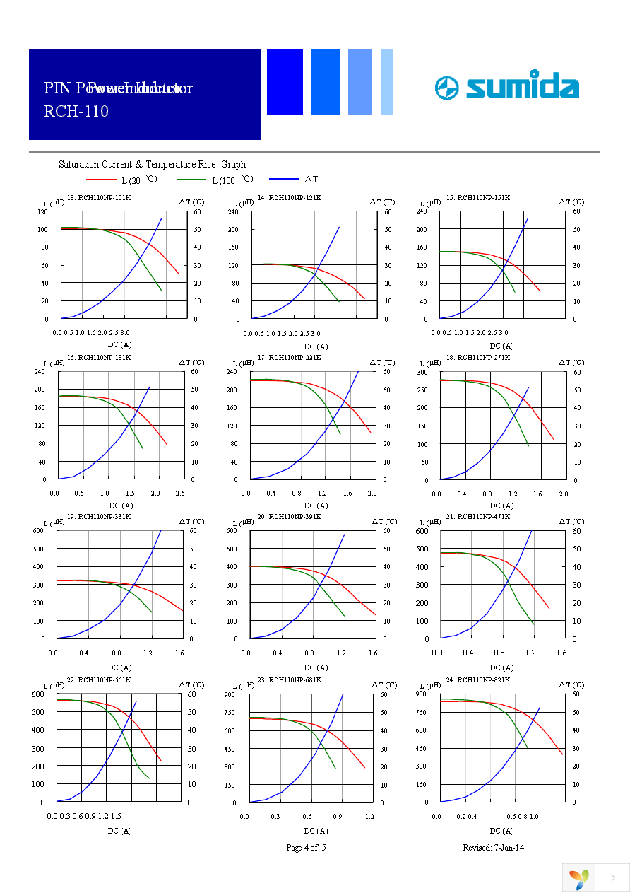 RCH110NP-100M Page 4