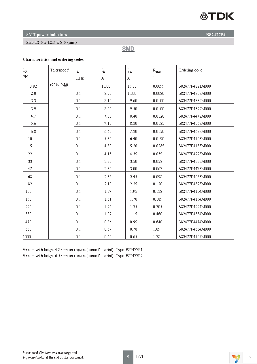 B82477P4103M Page 5