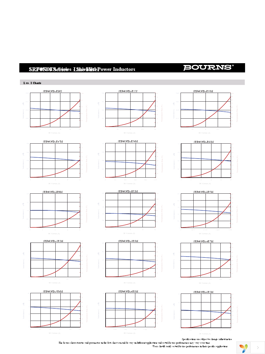 SRP4020TA-150M Page 2