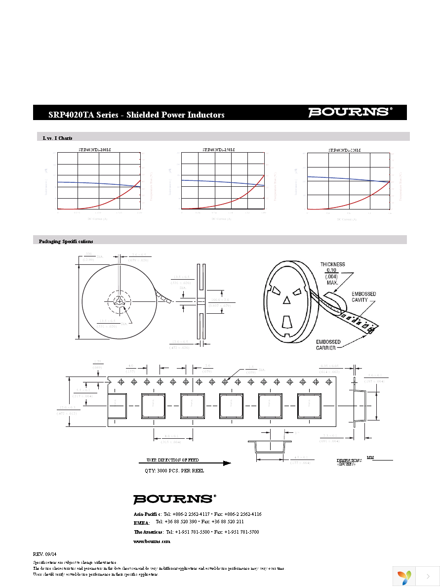 SRP4020TA-150M Page 3