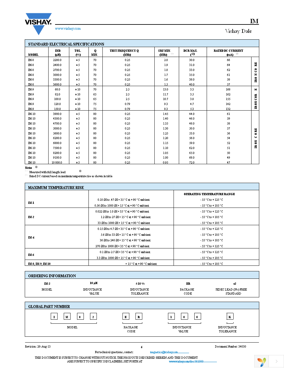 IM02EB101K Page 6