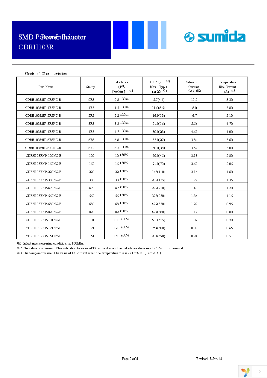 CDRH103RNP-100NC-B Page 2