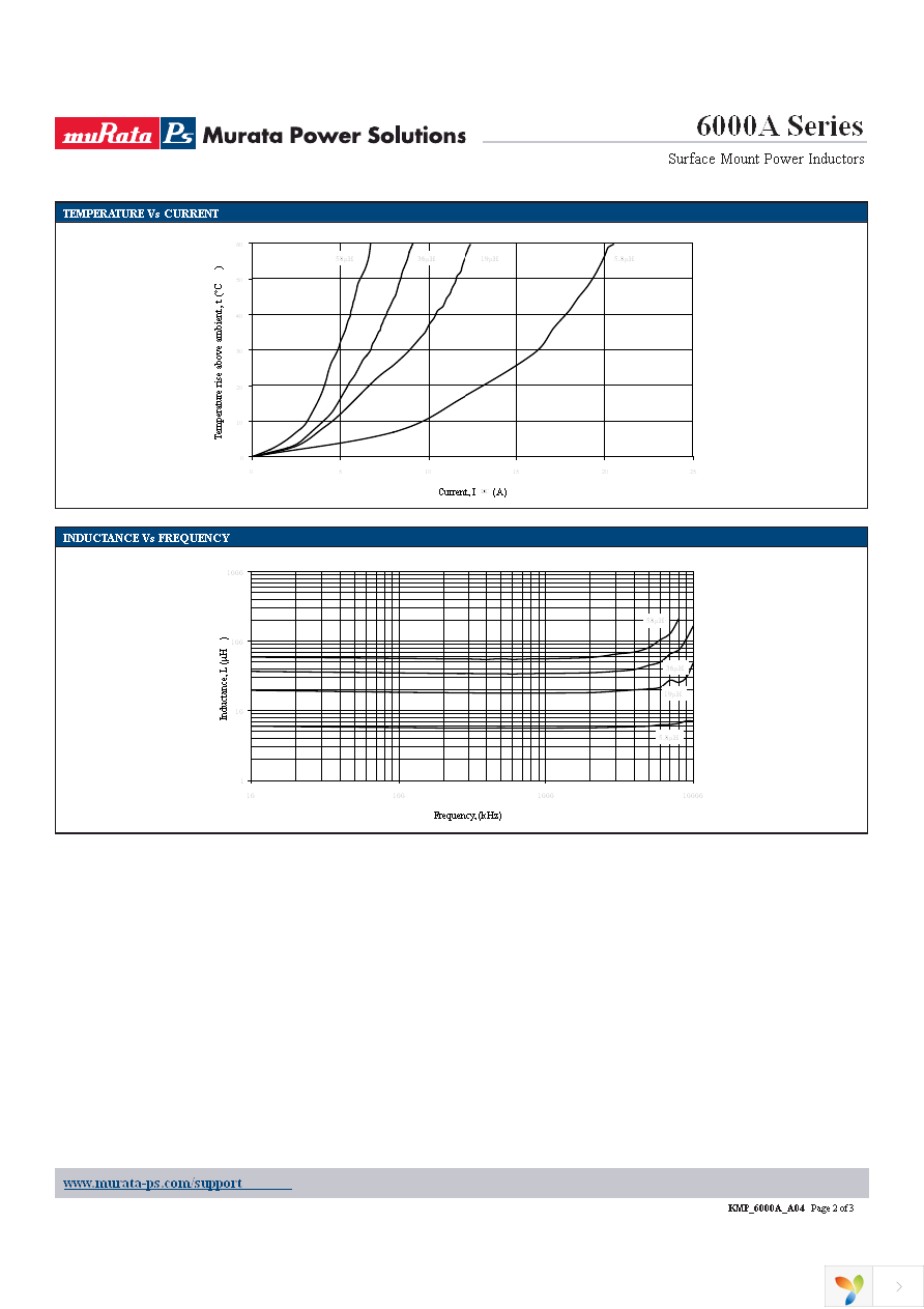 60A103C Page 2