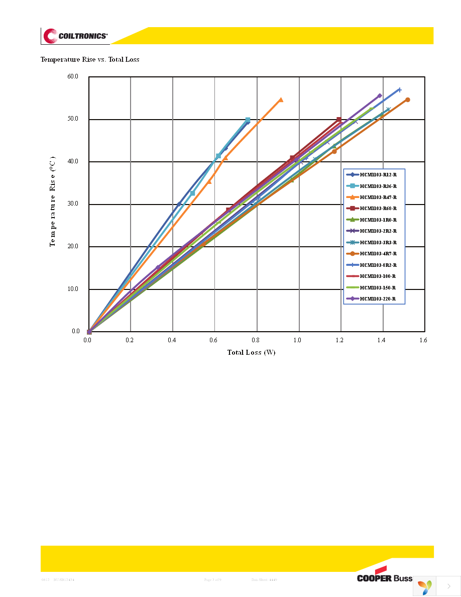 HCM1103-3R3-R Page 3