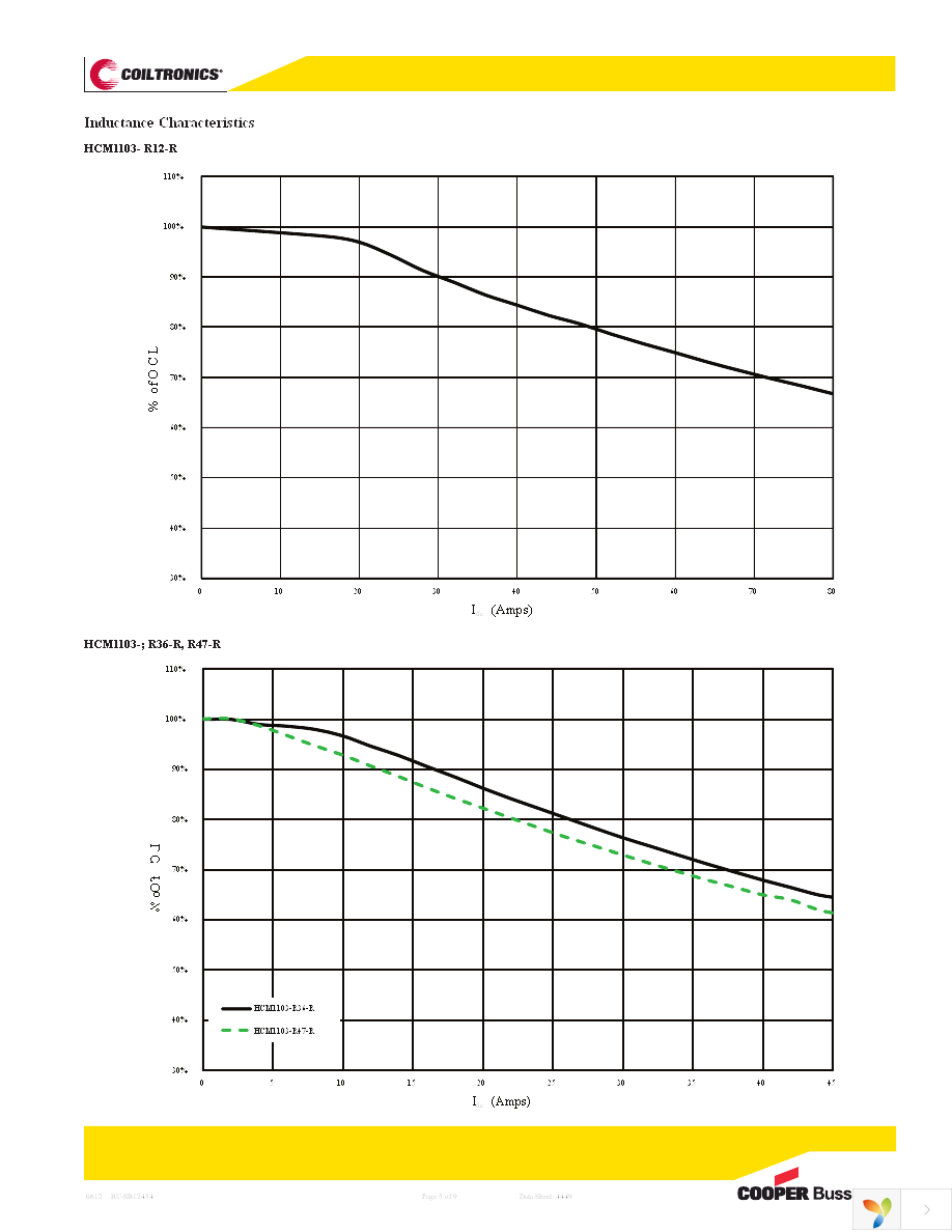 HCM1103-3R3-R Page 5