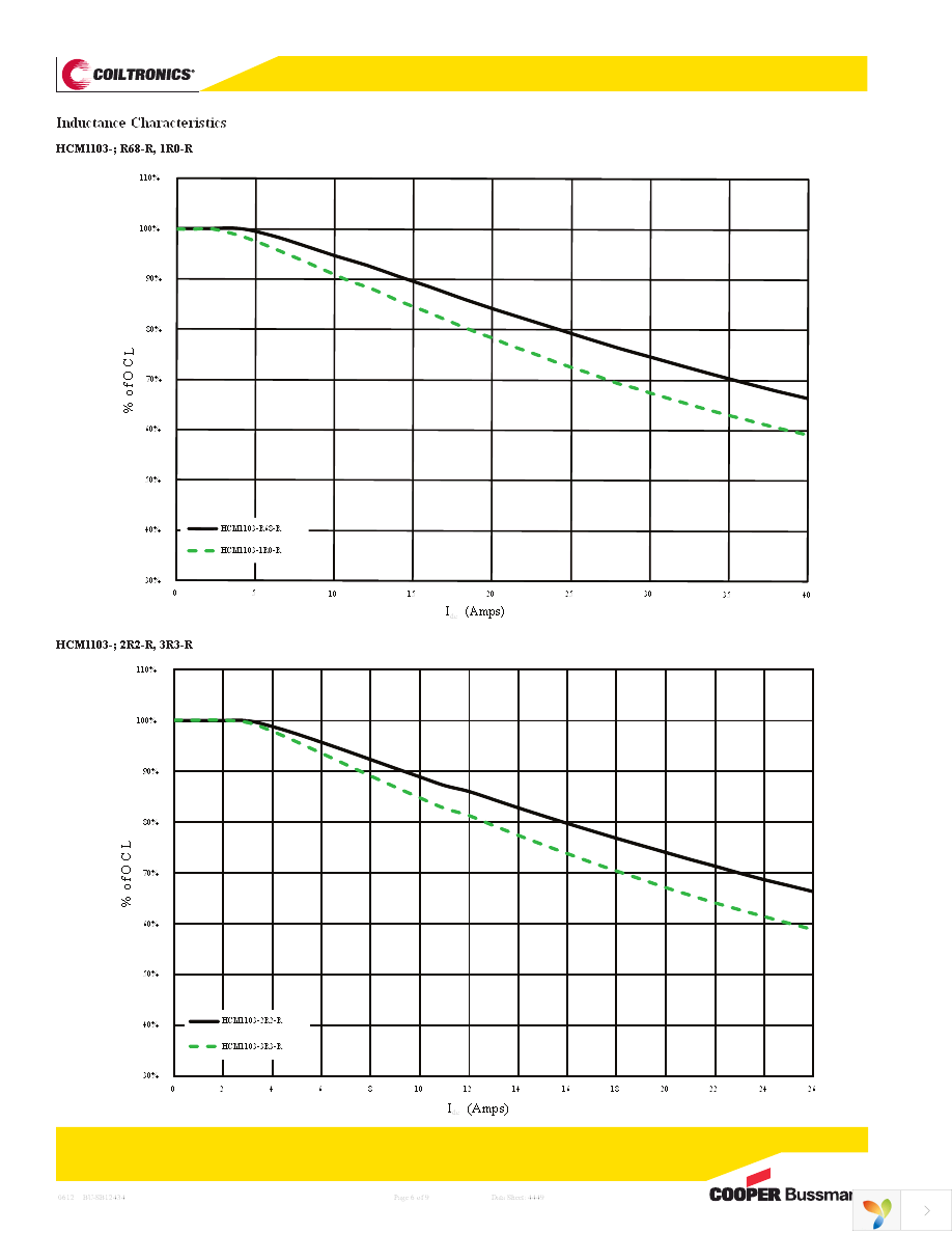 HCM1103-3R3-R Page 6