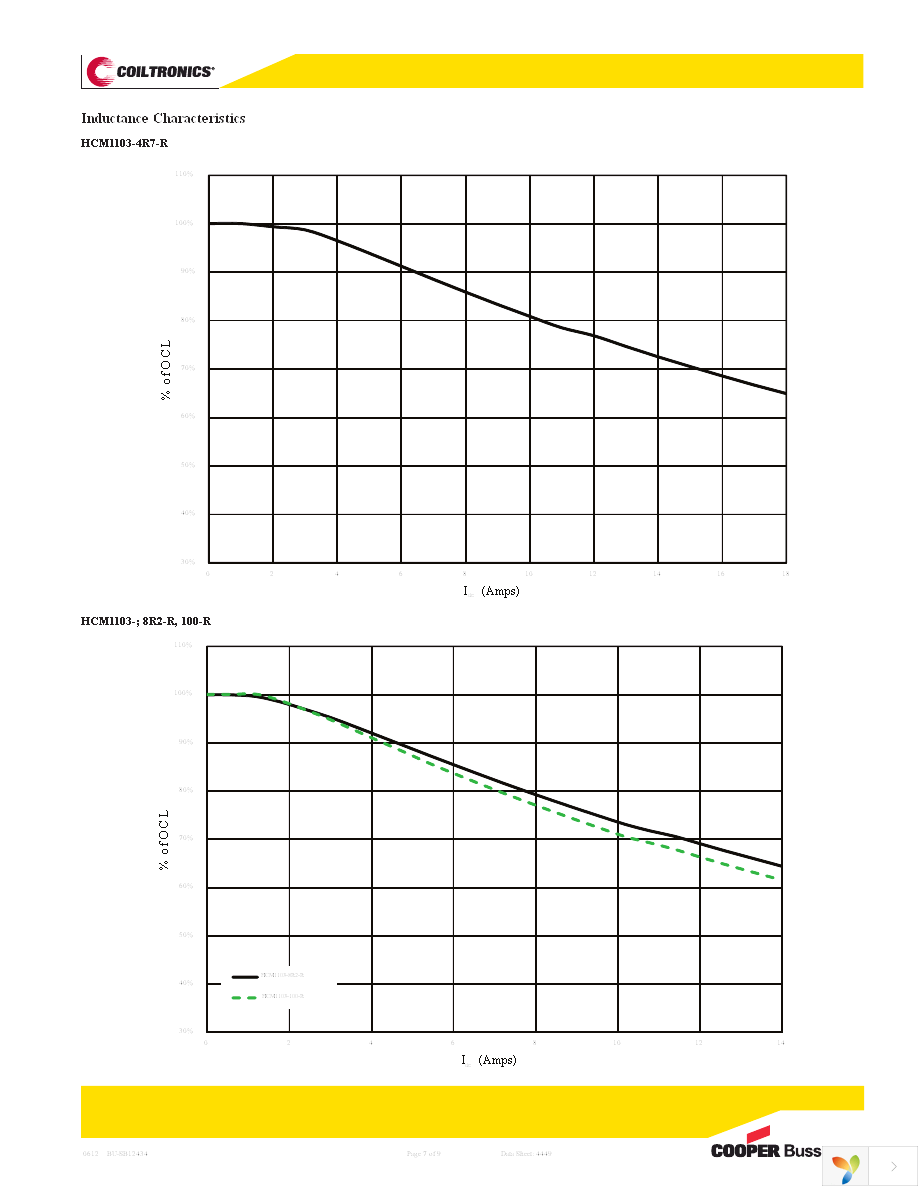 HCM1103-3R3-R Page 7