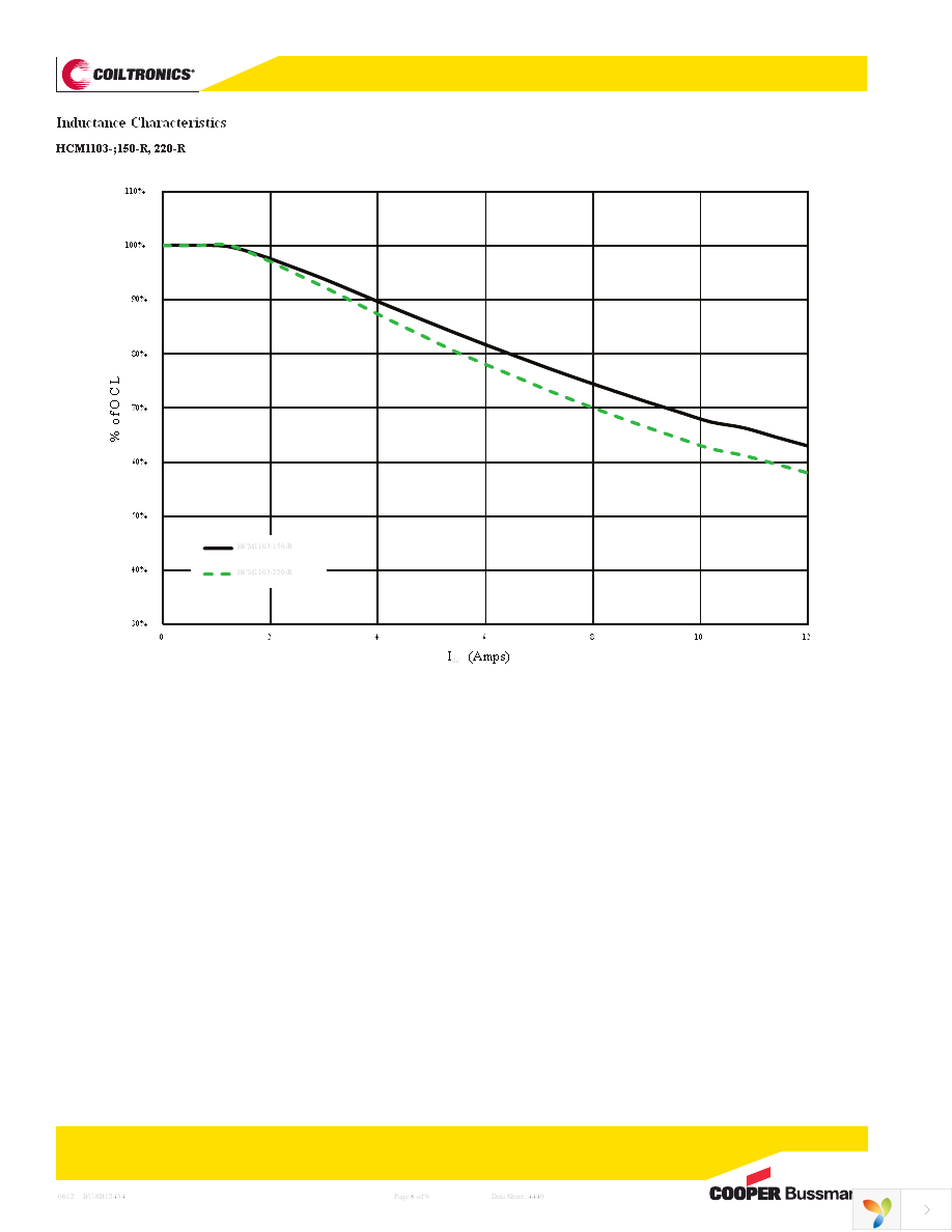 HCM1103-3R3-R Page 8