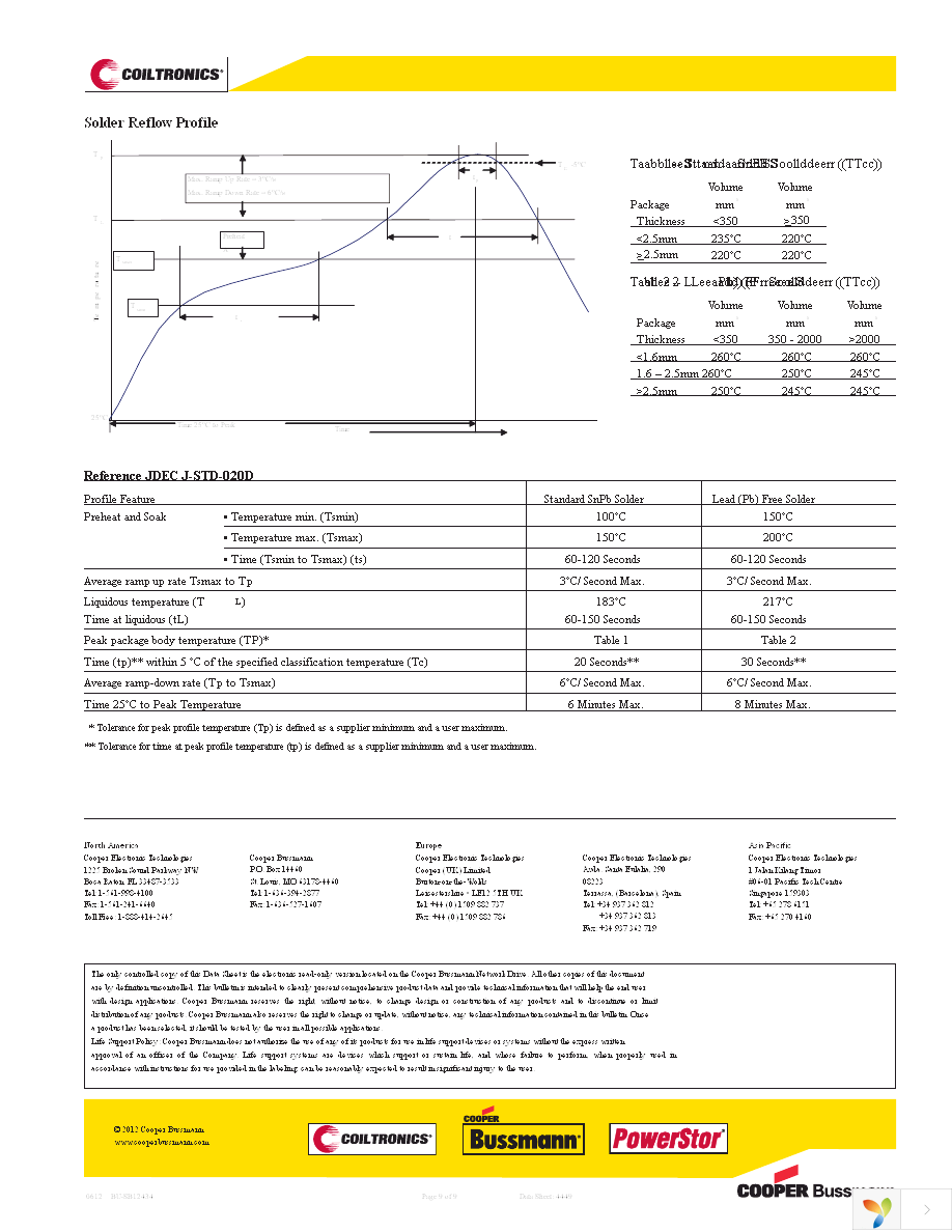 HCM1103-3R3-R Page 9