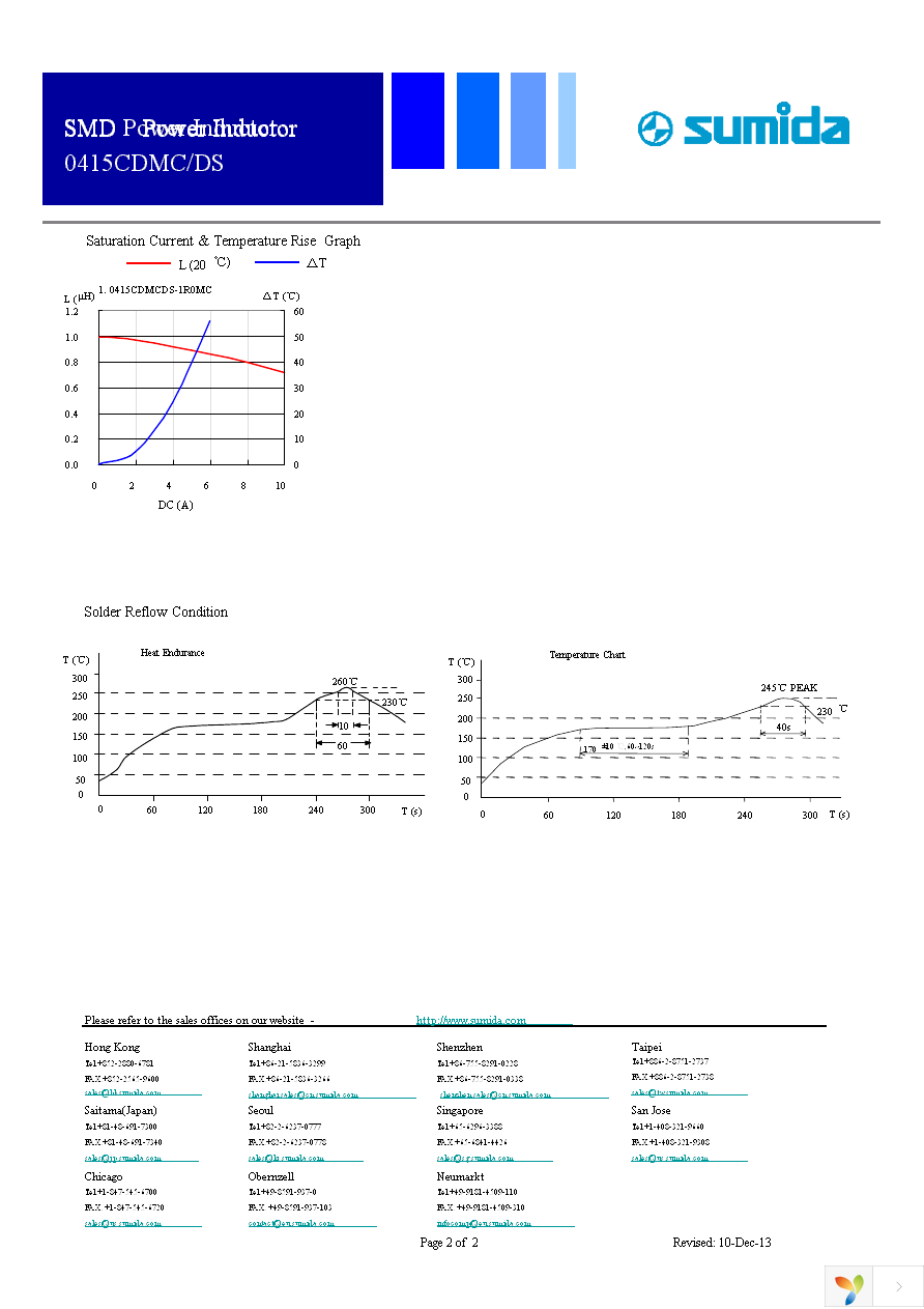 0415CDMCDS-1R0MC Page 2