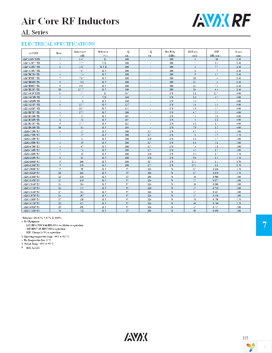 AL12B35N5JTR Page 2