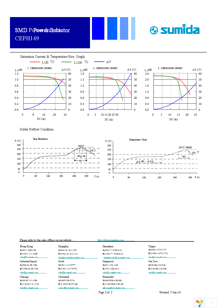 CEPH149NP-1R0MC Page 2