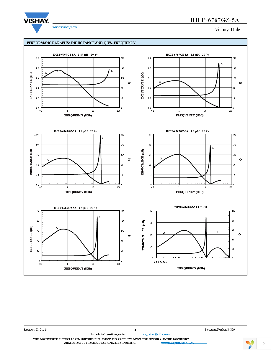 IHLP6767GZER150M5A Page 4