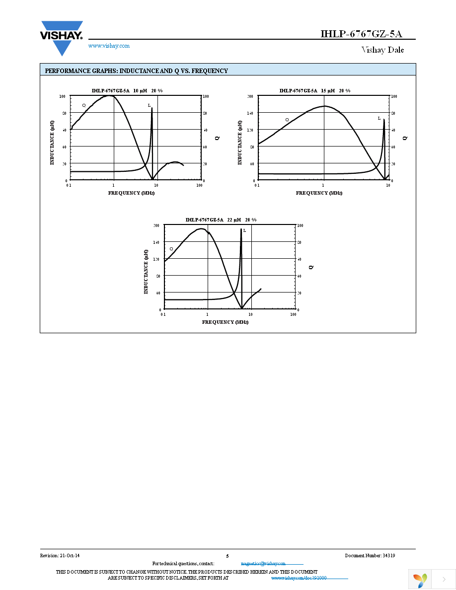 IHLP6767GZER150M5A Page 5