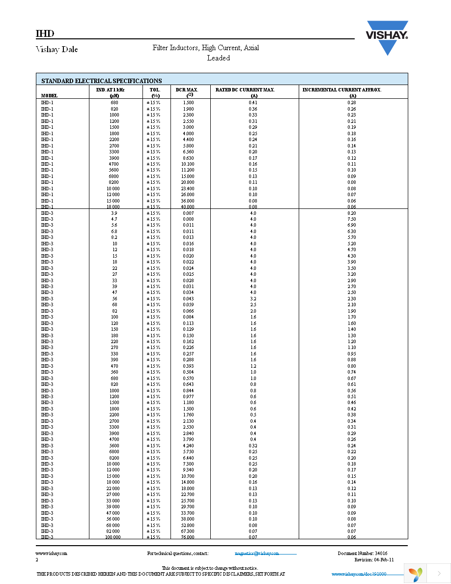 IHD3EB331L Page 2