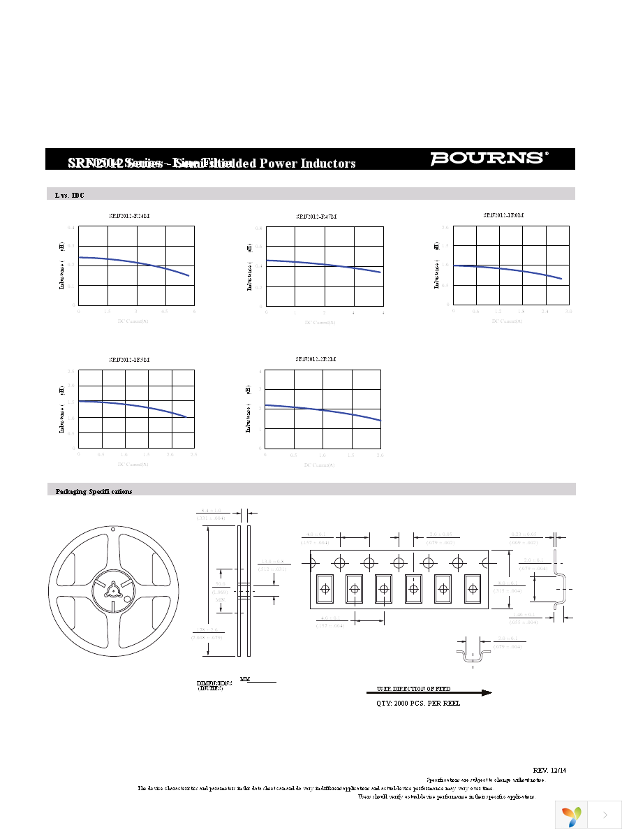 SRN2012-1R5M Page 2