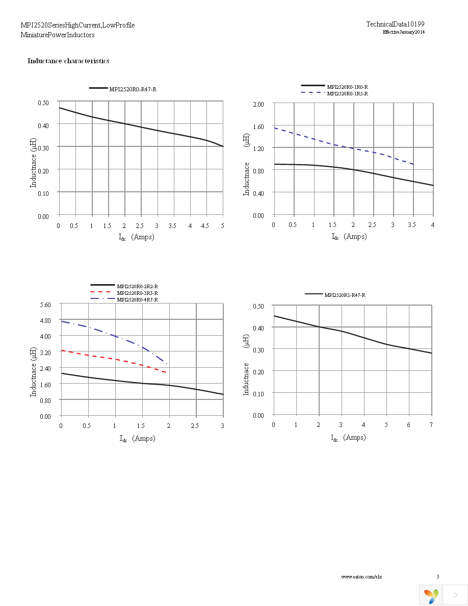 MPI2520R0-1R0-R Page 5