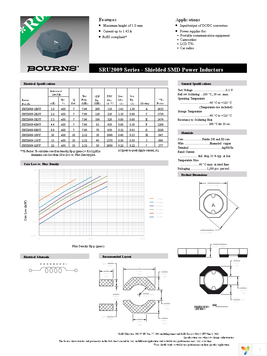 SRU2009-1R0Y Page 1