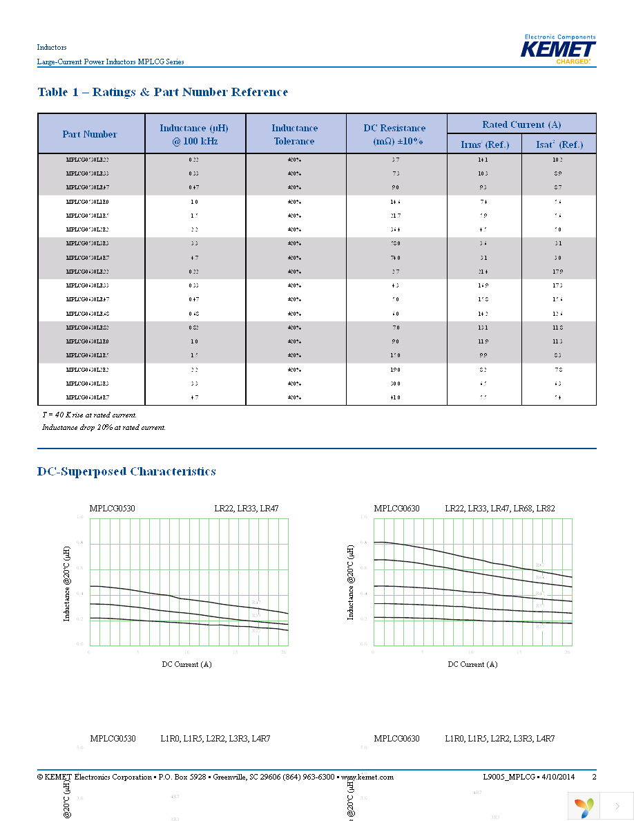 MPLCG0530L1R0 Page 2