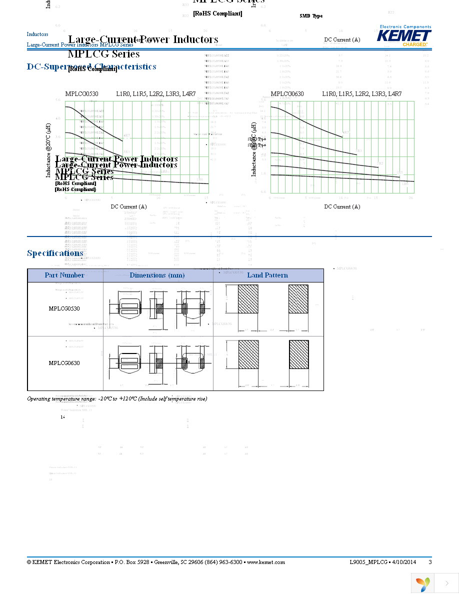 MPLCG0630L1R5 Page 3