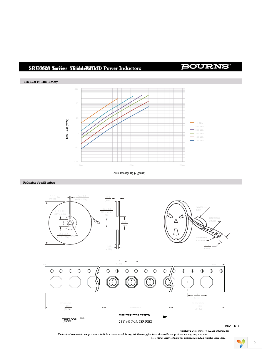 SRU6025-4R7Y Page 2