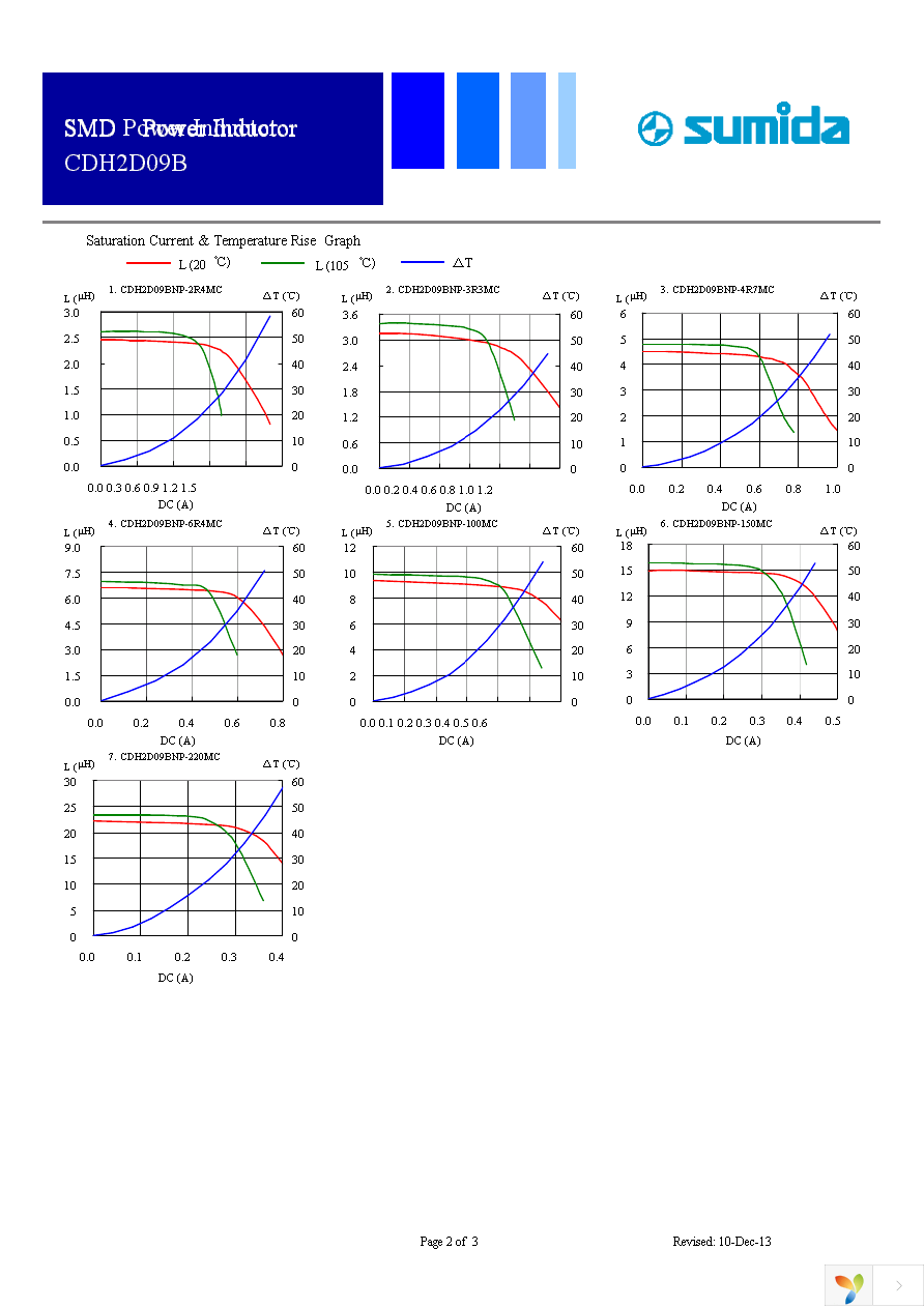 CDH2D09BNP-4R7MC Page 2