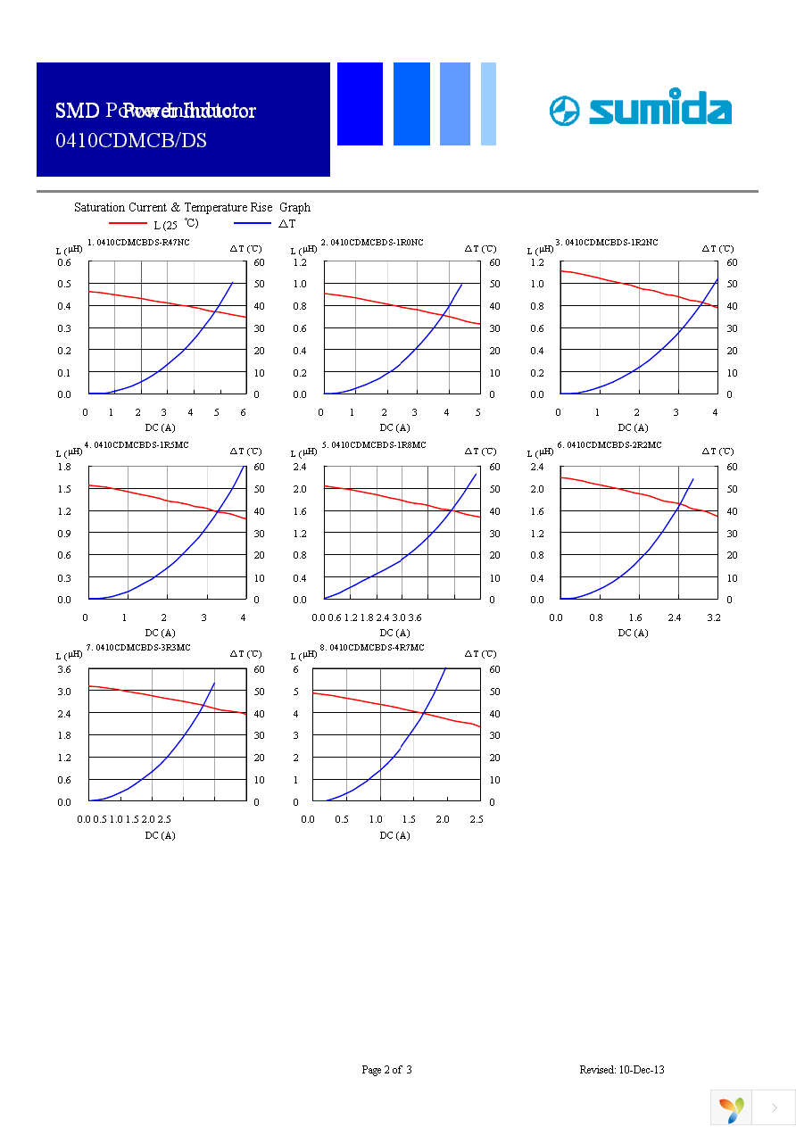 0410CDMCBDS-R47MC Page 2