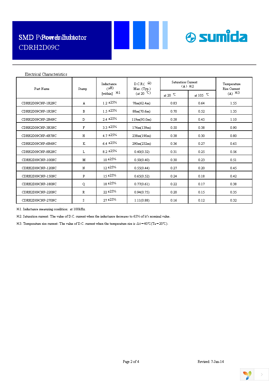 CDRH2D09CNP-150NC Page 2