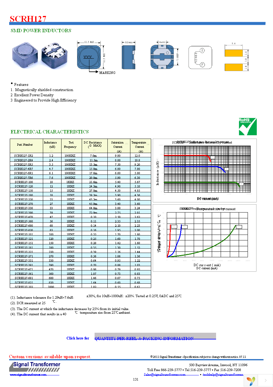 SCRH127-220 Page 1