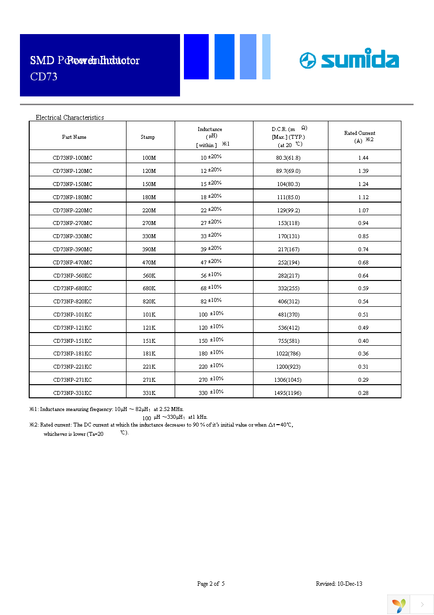 CD73NP-151KC Page 2