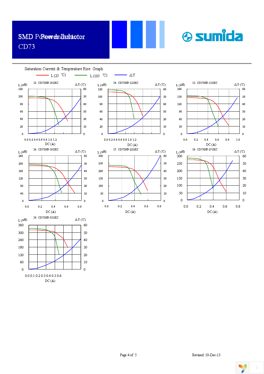 CD73NP-151KC Page 4