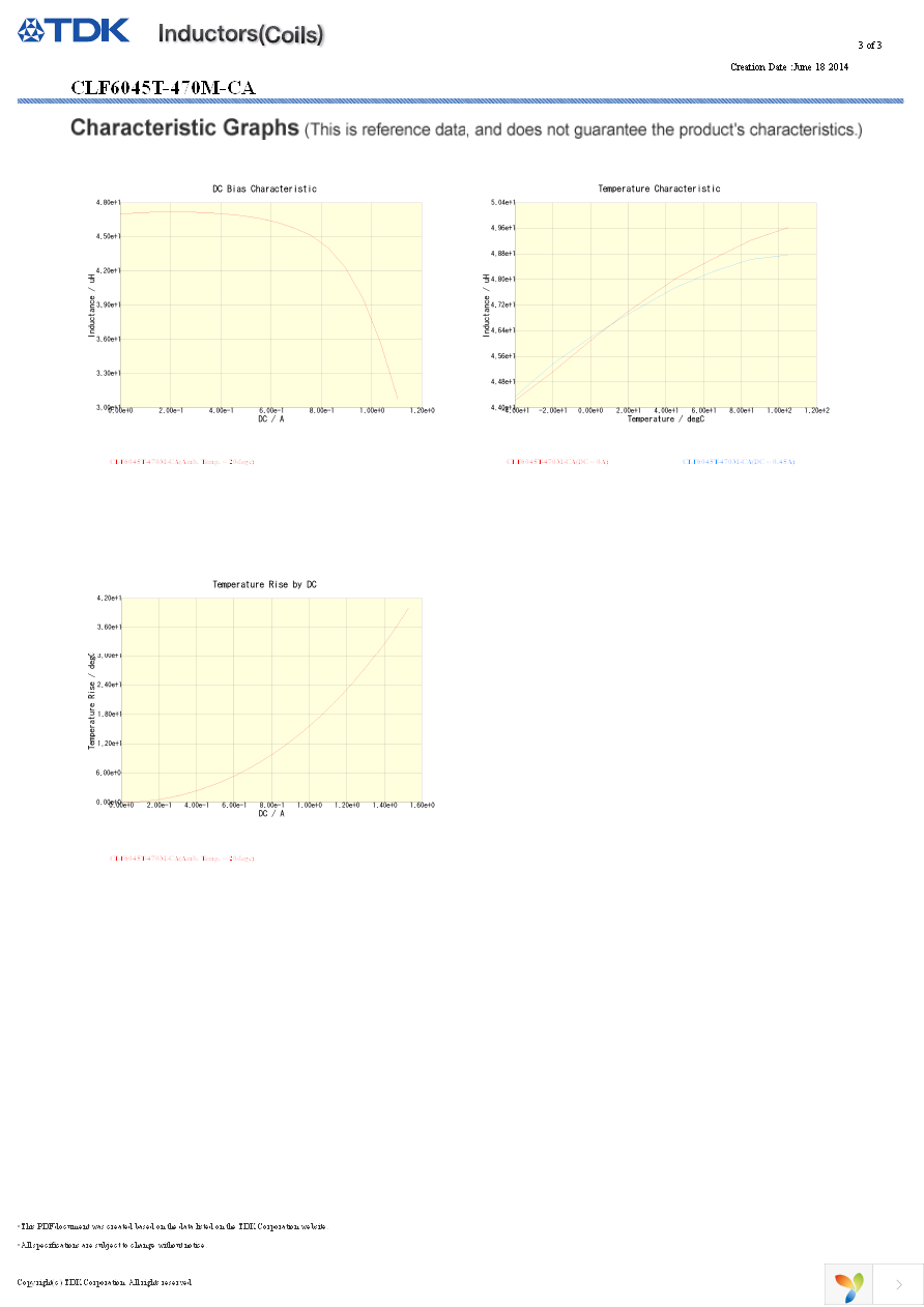 CLF6045T-470M-CA Page 3