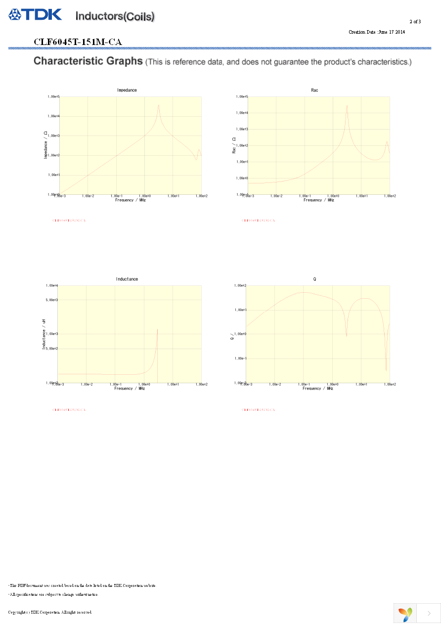 CLF6045T-151M-CA Page 2