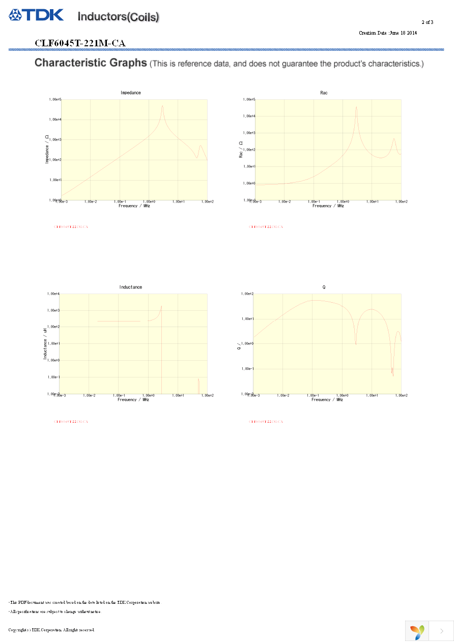 CLF6045T-221M-CA Page 2