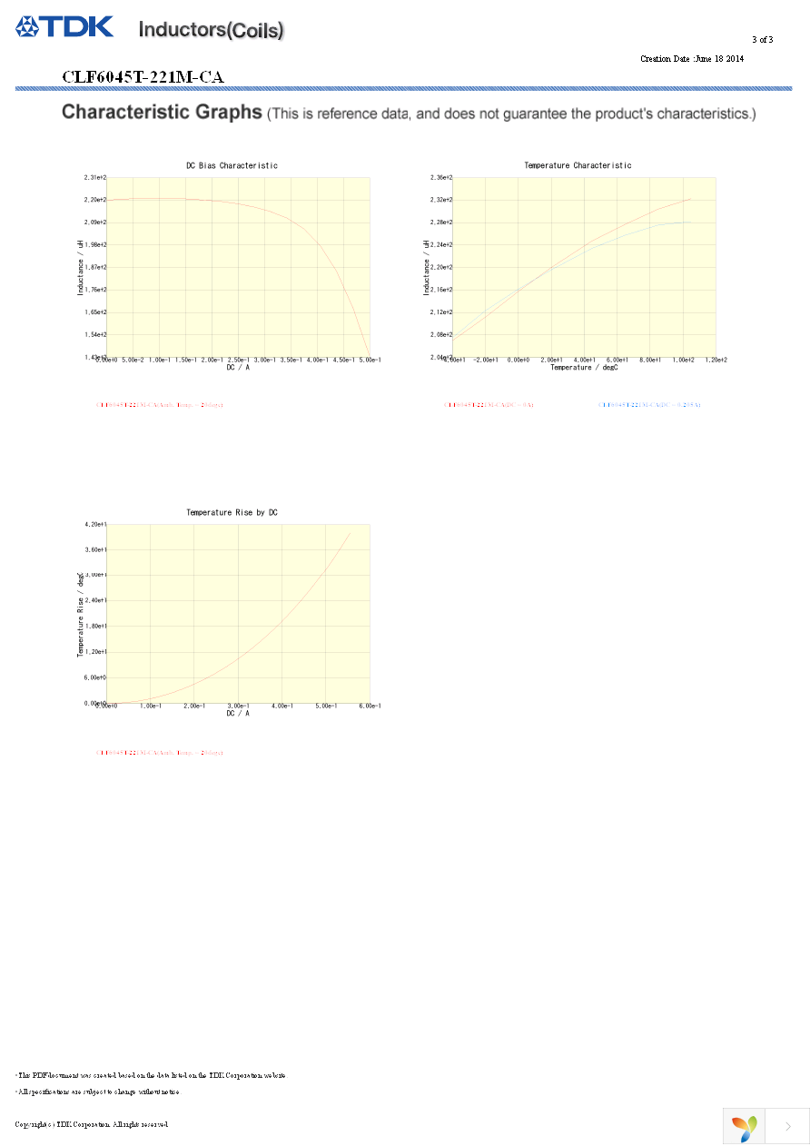 CLF6045T-221M-CA Page 3