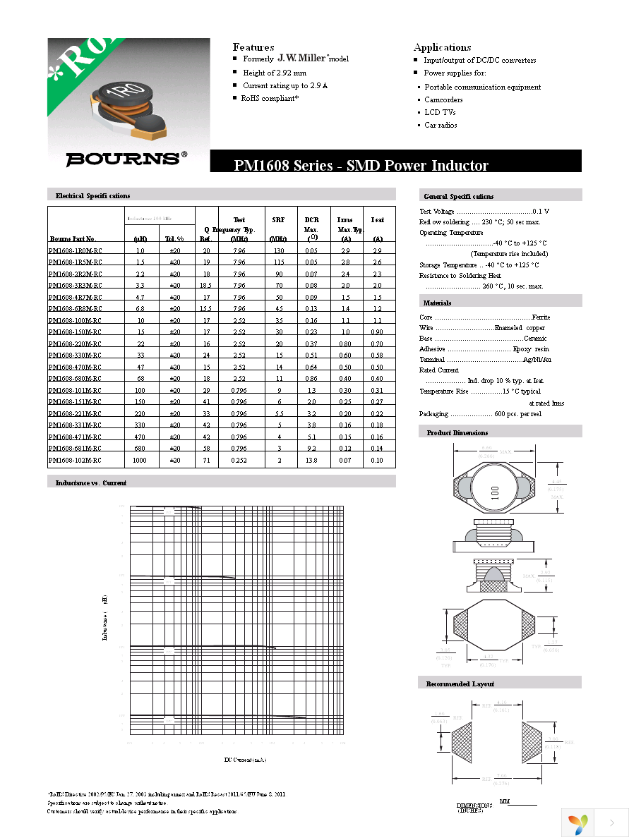 PM1608-221M-RC Page 1