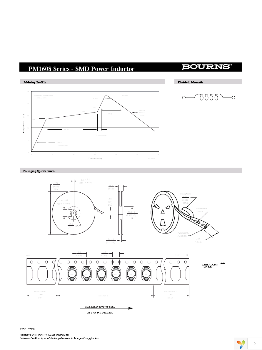 PM1608-221M-RC Page 2