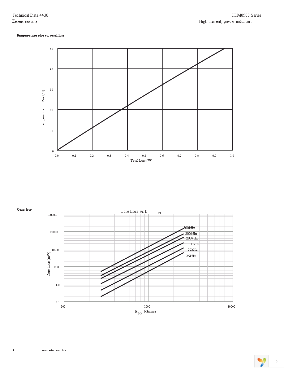 HCM0503-R20-R Page 4