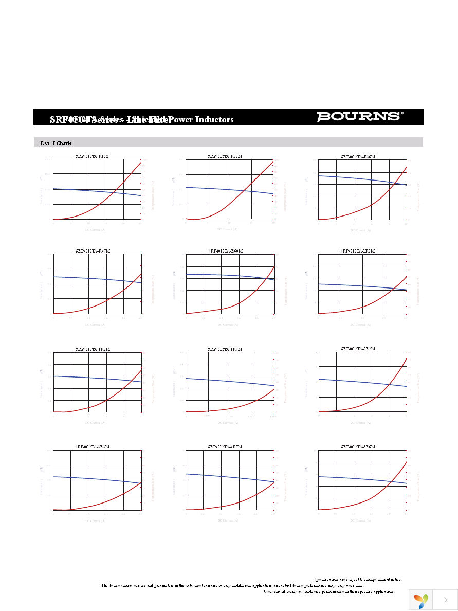 SRP4012TA-R22M Page 2