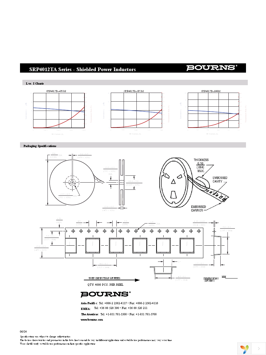 SRP4012TA-R22M Page 3