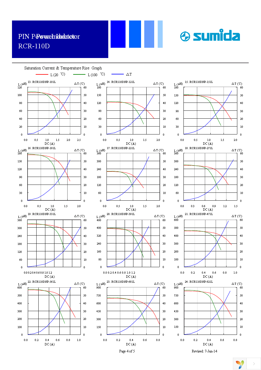 RCR110DNP-100M Page 4