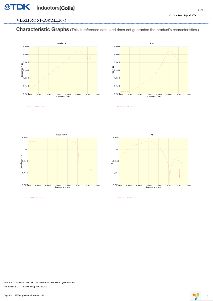 VLM10555T-R45M110-3 Page 2